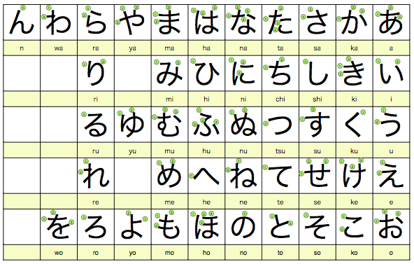 Hiragana Stroke Order Chart Pdf